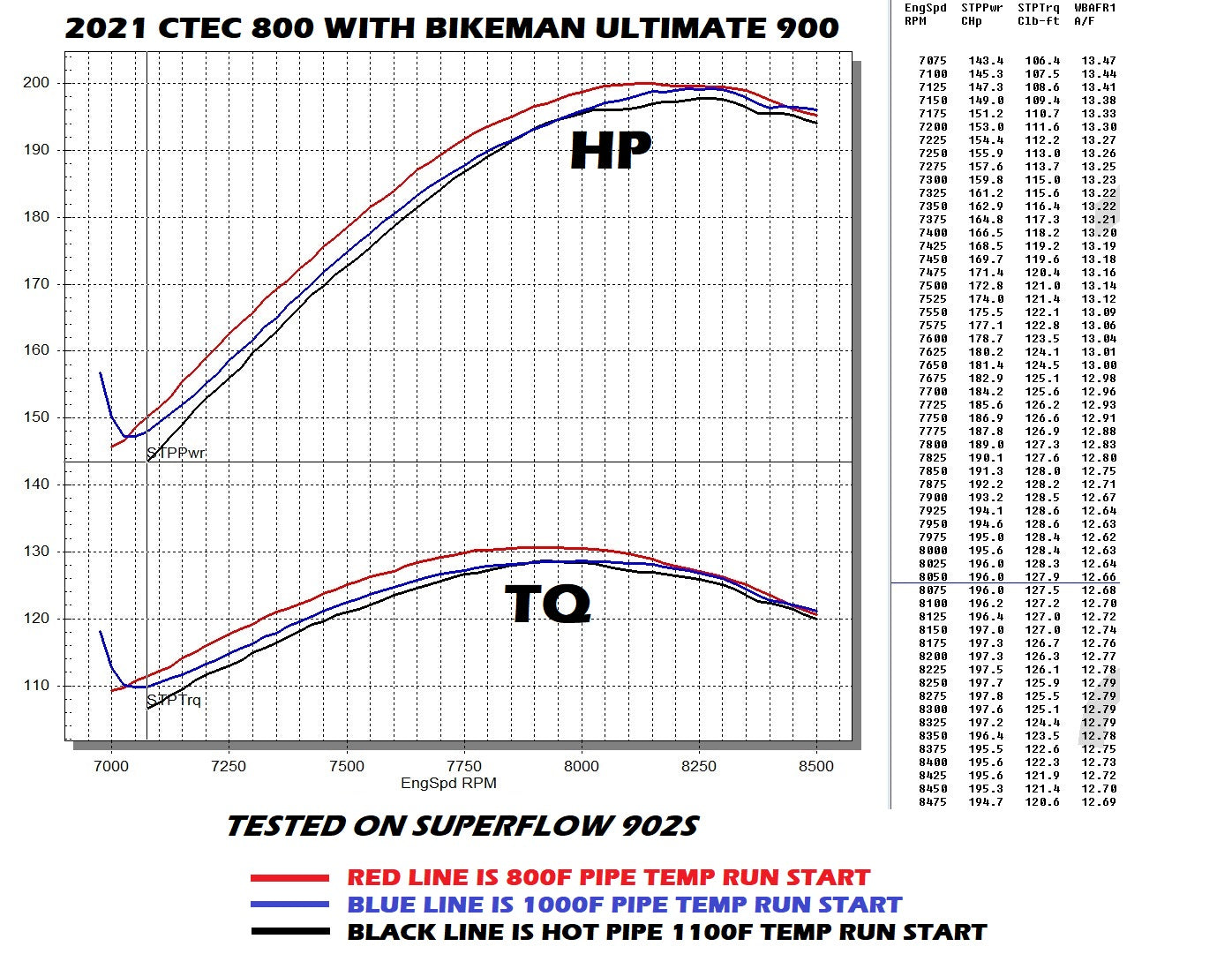 Torque Link Pro License – Bikeman Performance