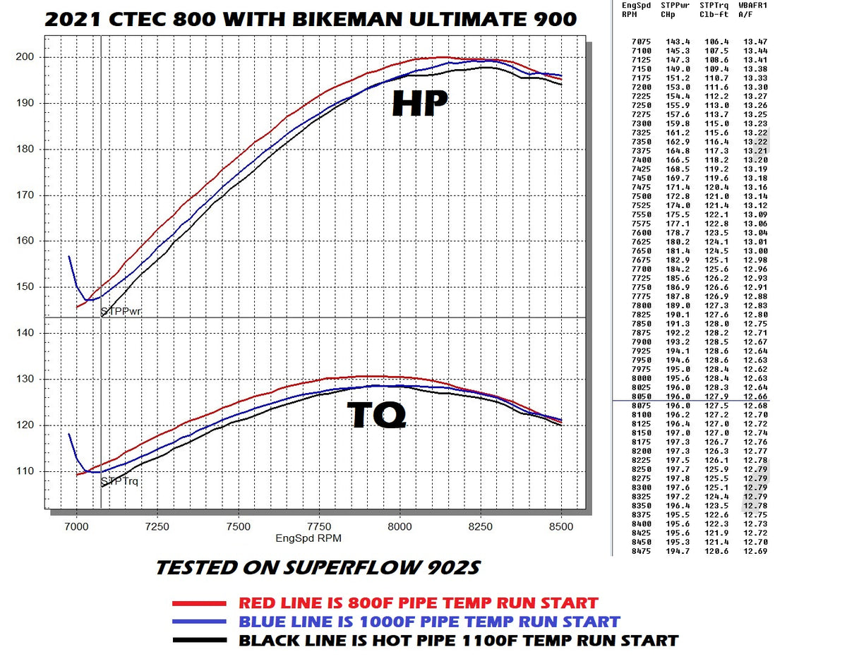 Torque Link Pro License – Bikeman Performance