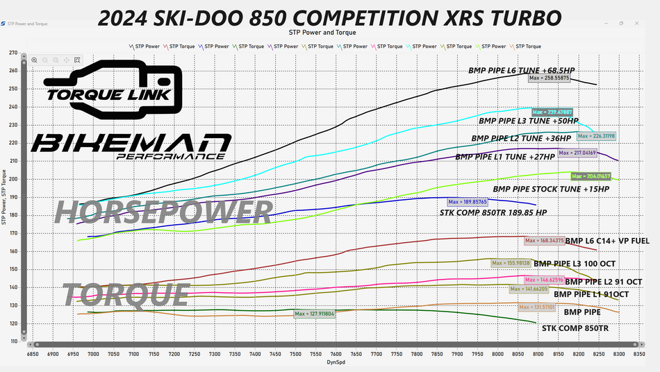 ECU Tune Torque Link / GEN5 850T