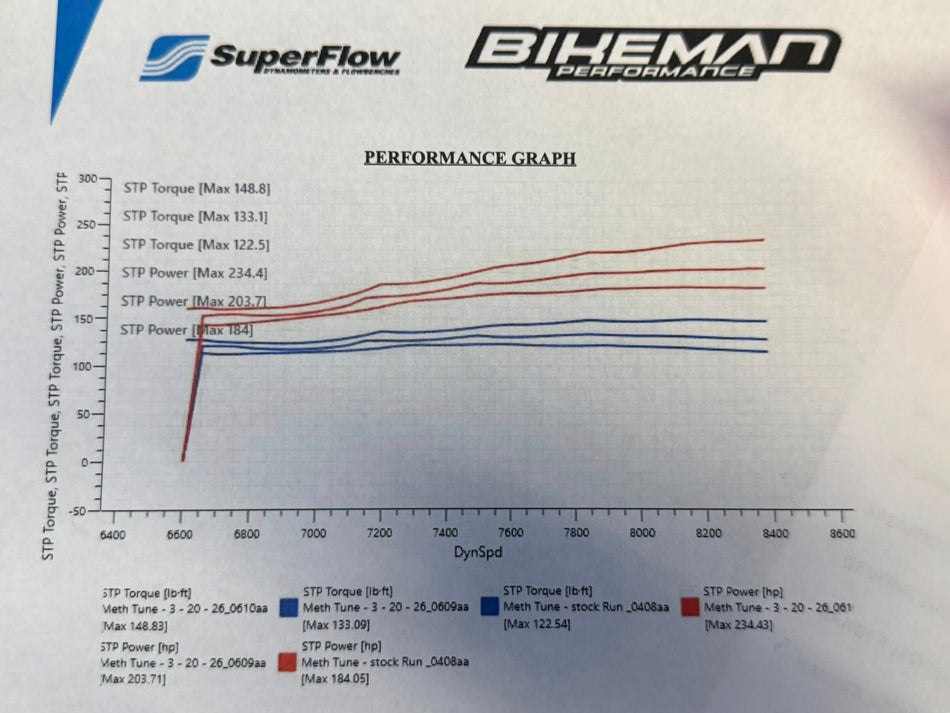 POLARIS BOOST METH INJECTION
