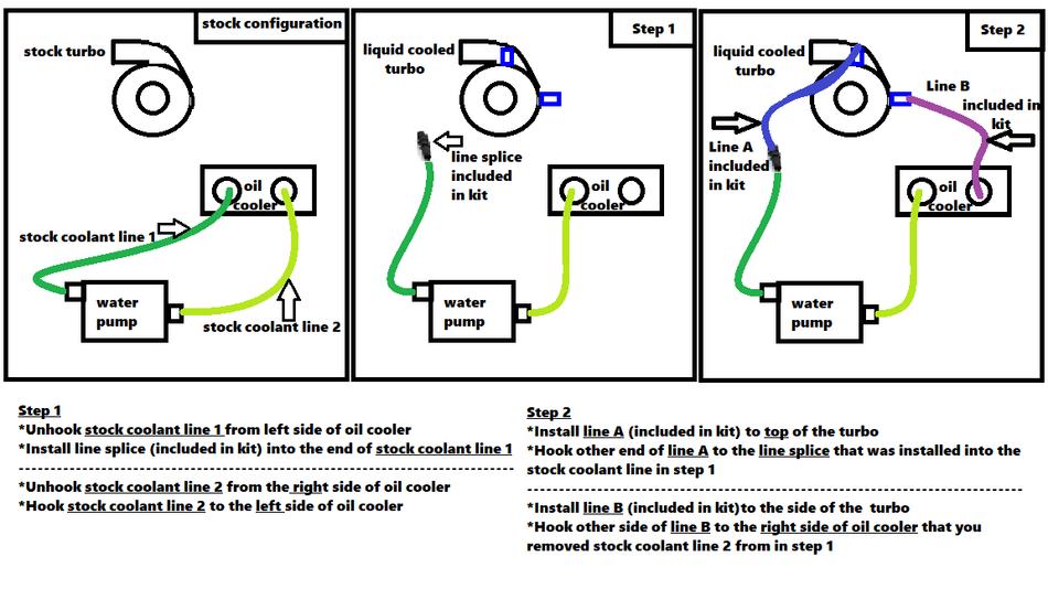 Polaris XP-T Upgrade To PRO XP Water-Cooled Turbo SKU: 10-320