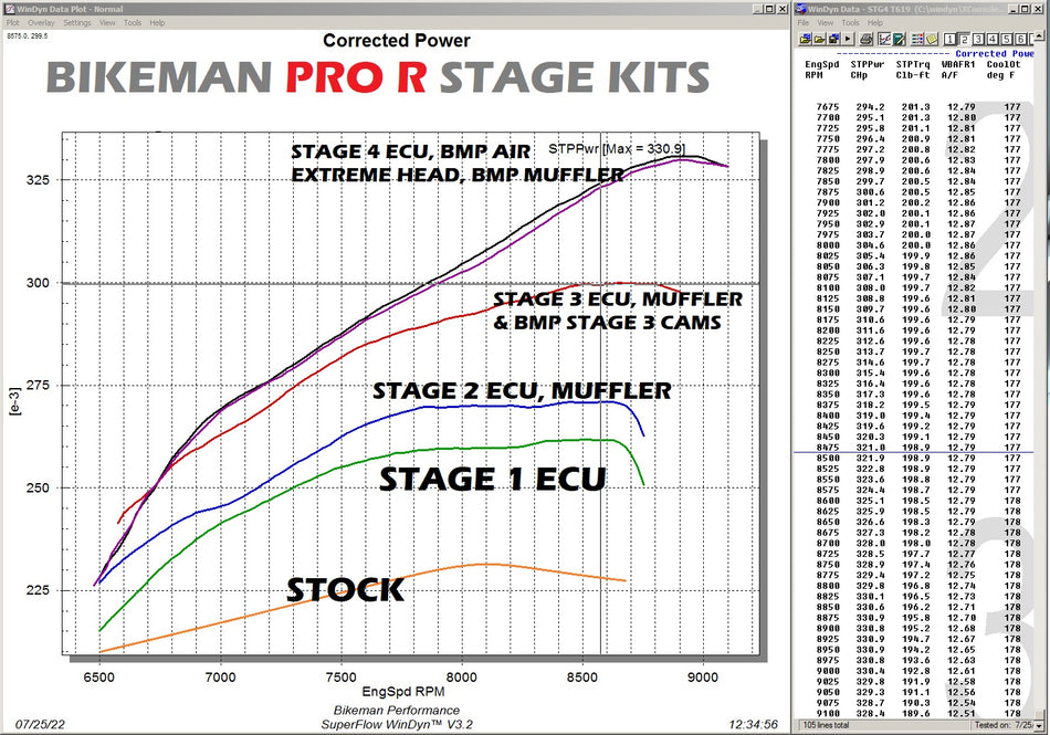 High Performance Cam / ProR