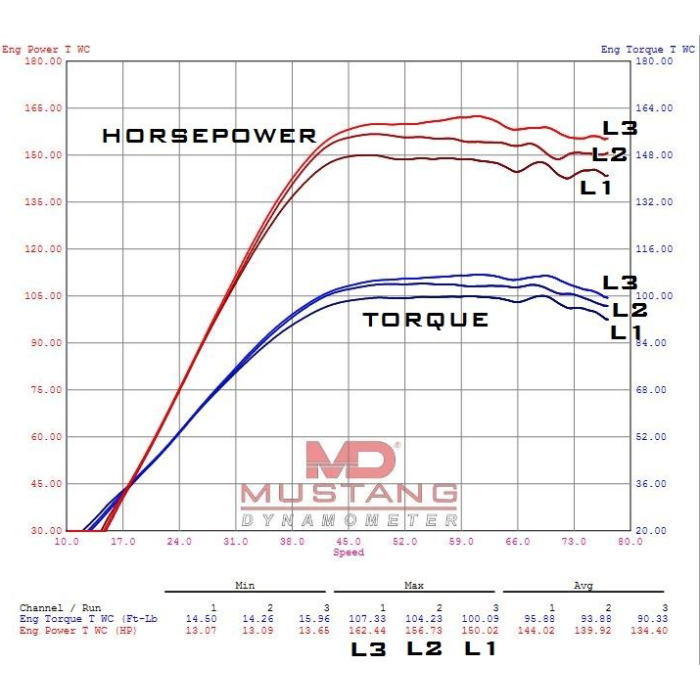 ECU TUNE Torque Link License / PROXP-TurboR-ProS