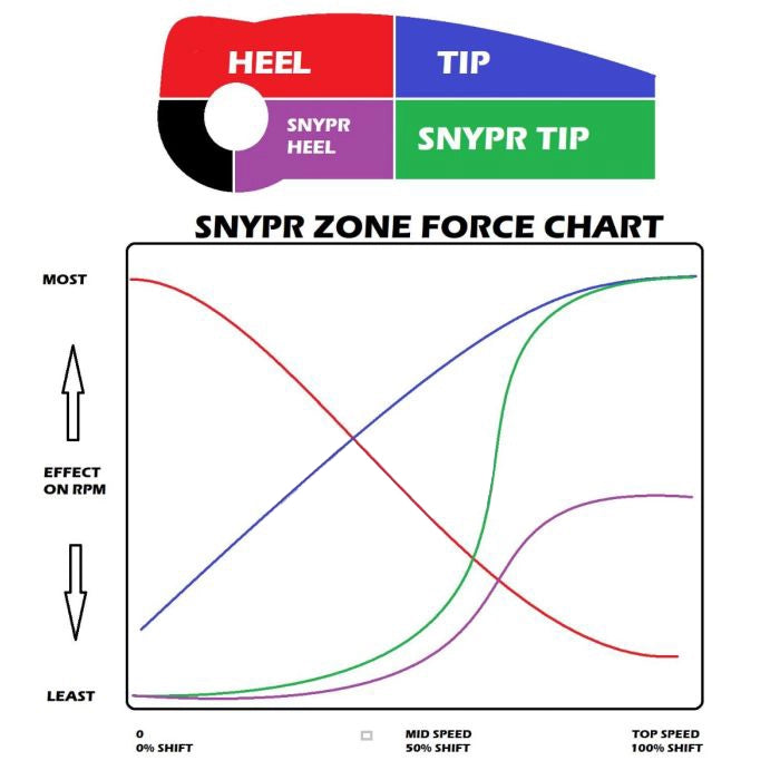 SNYPR Stage 2 Clutch Kit // Polaris RZR XP Turbo- SKU: 07-341-2-
