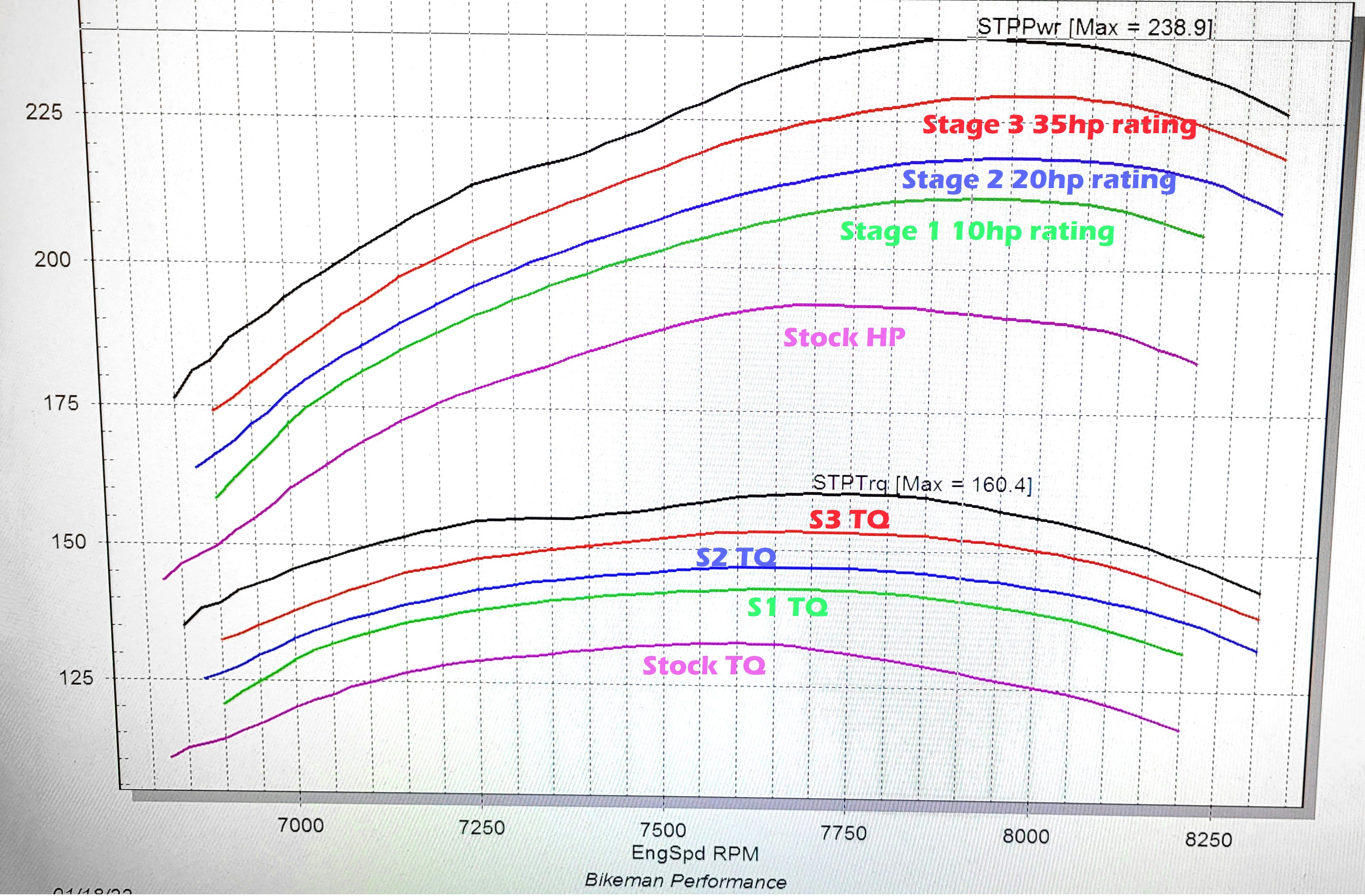Tuning Files Torque ECU TUNE - Torque Link License / Patriot Boost – Bikeman Performance
