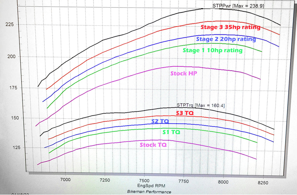 ECU TUNE  - Torque Link License / Patriot Boost