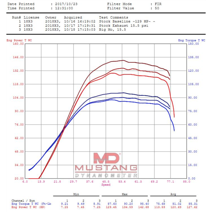 ECU TUNE  - Torque Link License / Maverick X3