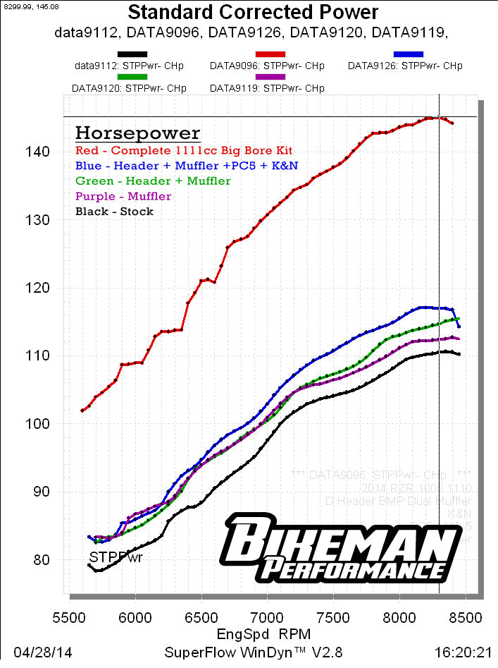 High Performance Header / XP1000 (2014 only) // 18-302-CB