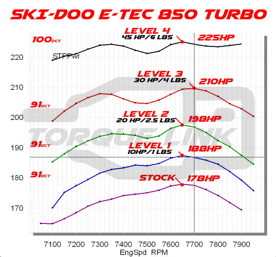 ECU TUNE  - Torque Link License / GEN4 Turbo