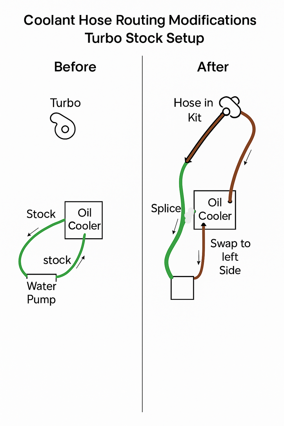 Poalris XP-T Upgrade To PRO XP Water-Cooled Turbo SKU: 10-320
